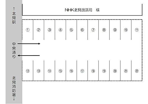 北海道北見市北斗町2丁目248番,249番 北見駅 貸駐車場 物件詳細