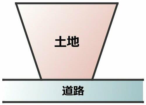 鹿児島県鹿児島市小野４丁目 鹿児島中央駅 土地 物件詳細