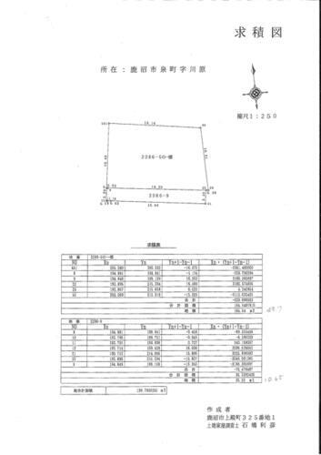 栃木県鹿沼市泉町 600万円