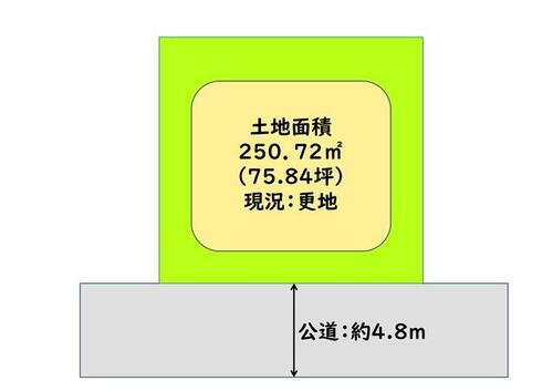 大阪府南河内郡河南町大宝５丁目 580万円