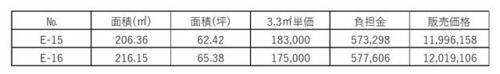 富山県富山市下冨居 1199万円