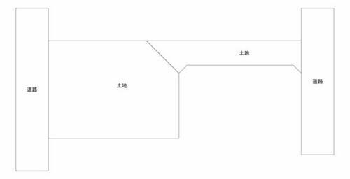 福岡県久留米市南４丁目 土地