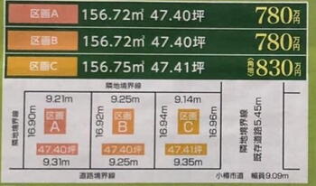 緑２（小樽駅）　７８０万円 土地価格780万円、土地面積156.72m<sup>2</sup> 
