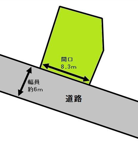 青森県弘前市大字取上３ 弘前学院大前駅 土地 物件詳細