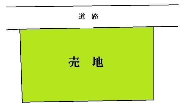 千葉県鎌ケ谷市北中沢２ 北初富駅 土地 物件詳細