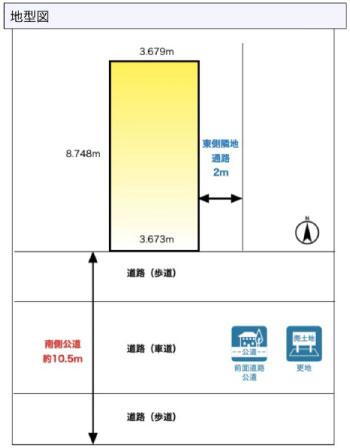 東京都北区王子本町１ 王子駅前駅 土地 物件詳細