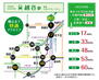 西方１（越谷駅）　１９８０万円 ●越谷駅<BR>便利な急行・準急停車駅。都心へ快適にアクセスできます。越谷駅直結の商業施設「エキア越谷」にはスーパー等、お仕事帰りのお買物にも便利な施設が揃っています