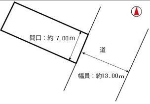 石川県金沢市額谷１ 乙丸駅 土地 物件詳細