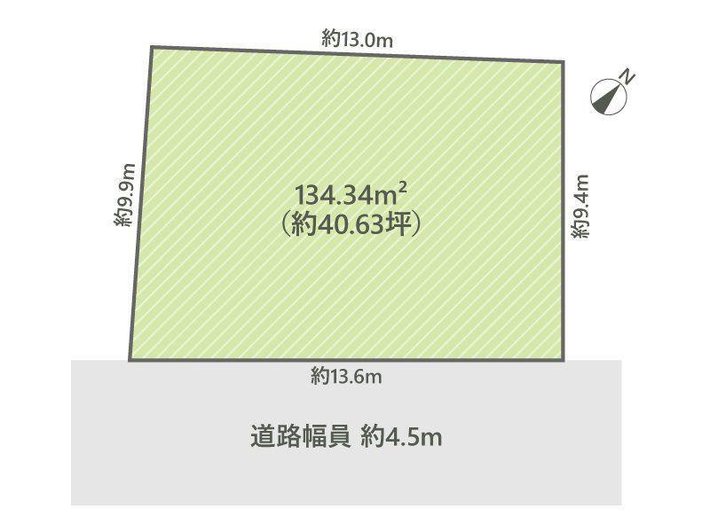 愛知県春日井市西山町 春日井駅 土地 物件詳細