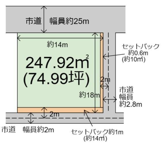 兵庫県姫路市余部区上余部 網干駅 土地 物件詳細