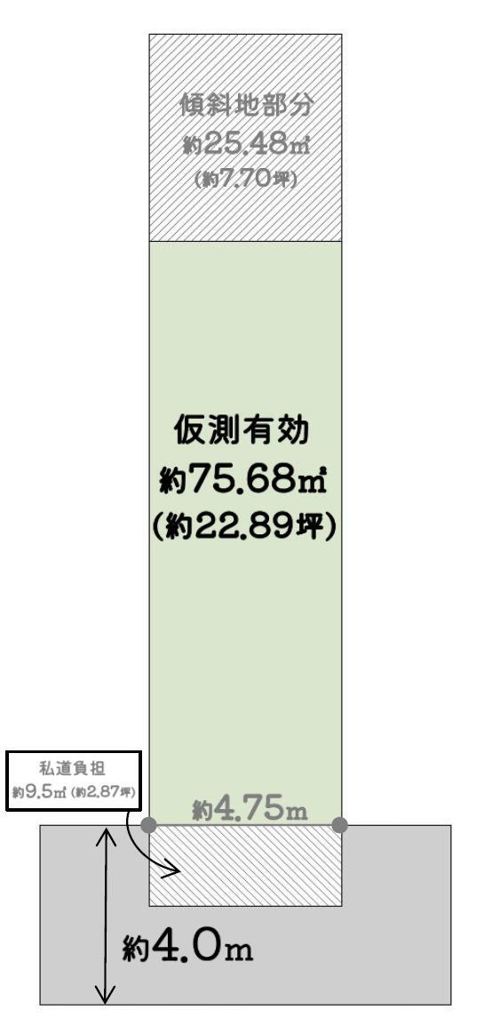大阪府枚方市岡山手町 枚方市駅 土地 物件詳細