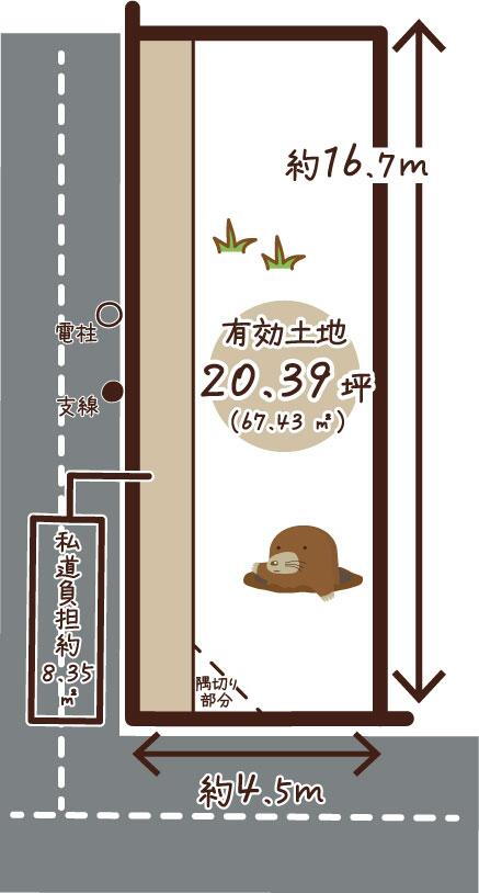 京都府京都市下京区西七条西八反田町 丹波口駅 土地 物件詳細
