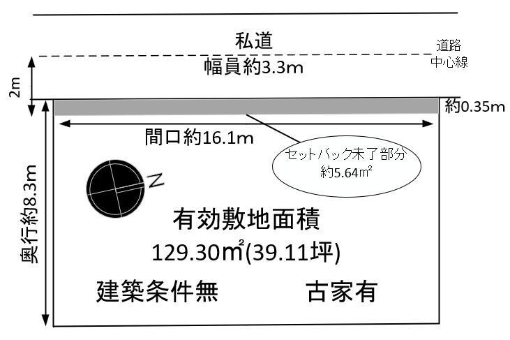 大阪府堺市西区草部 鳳駅 土地 物件詳細