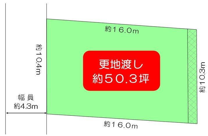 兵庫県川西市東畦野山手１ 一の鳥居駅 土地 物件詳細