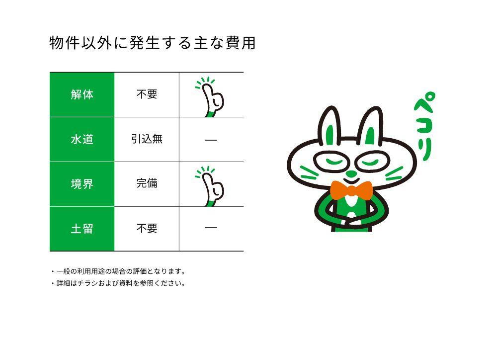 宮城県塩竈市清水沢２ 土地