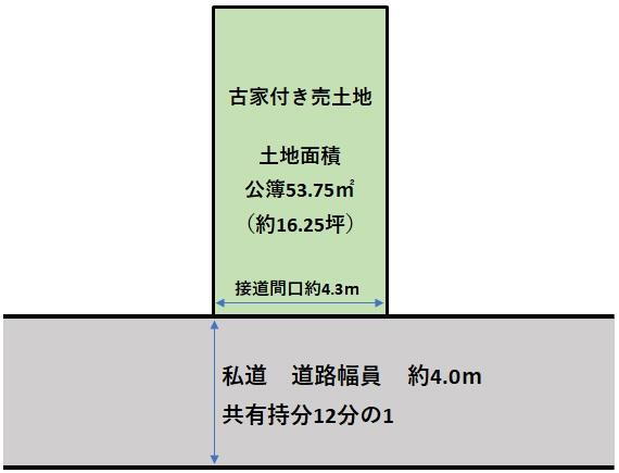 大阪府大阪市大正区南恩加島１ 848万円