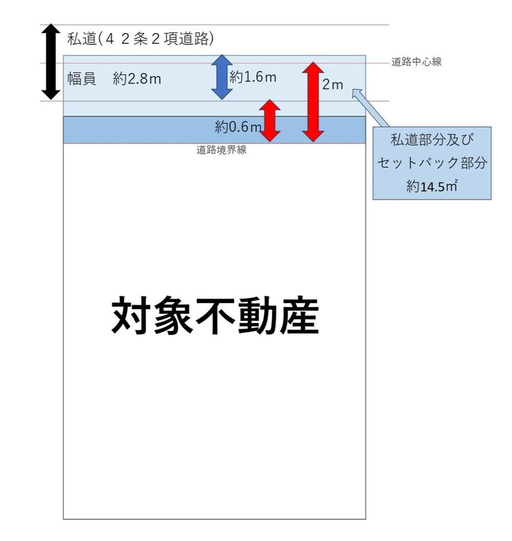 大阪府東大阪市長堂１ 土地