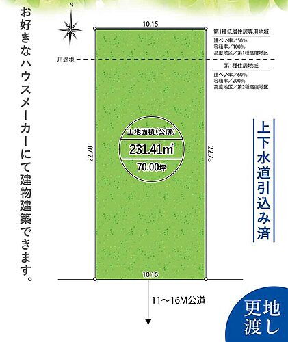 東京都青梅市大門３丁目 土地