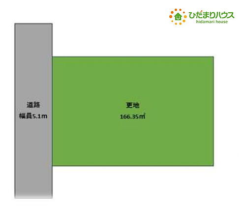埼玉県行田市大字白川戸 土地