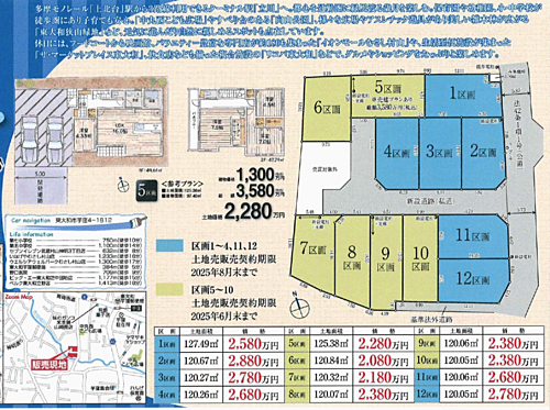 東京都東大和市芋窪４丁目 2080万円
