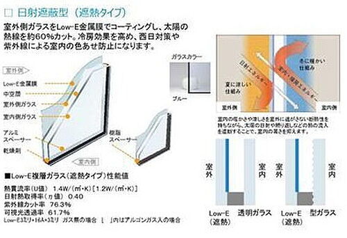 兵庫県川西市新田３丁目 建築条件付土地
