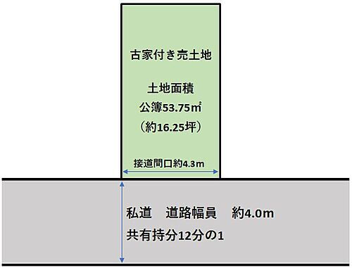 大阪府大阪市大正区南恩加島１丁目 848万円