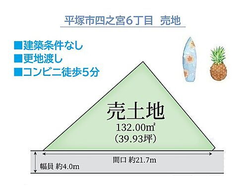 神奈川県平塚市四之宮６丁目 1898万円