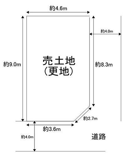 大阪府松原市東新町4丁目 高見ノ里駅 土地 物件詳細