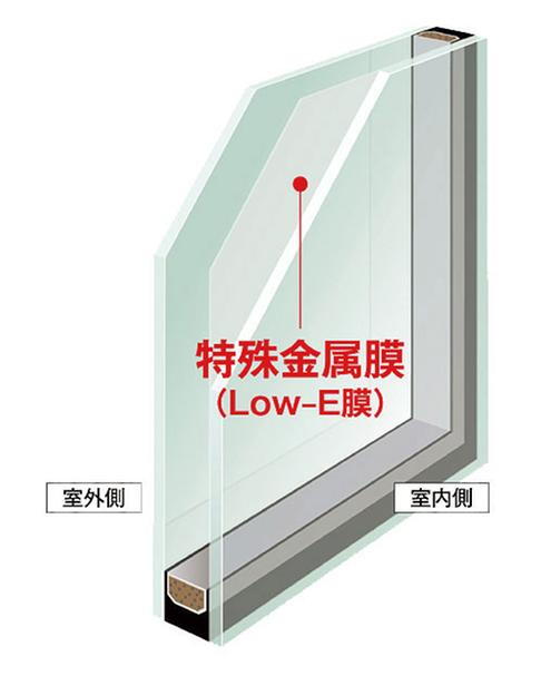 建物・設備