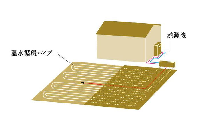 建物・設備
