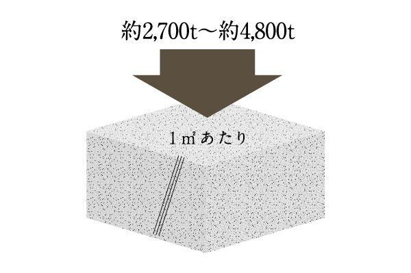建物・設備