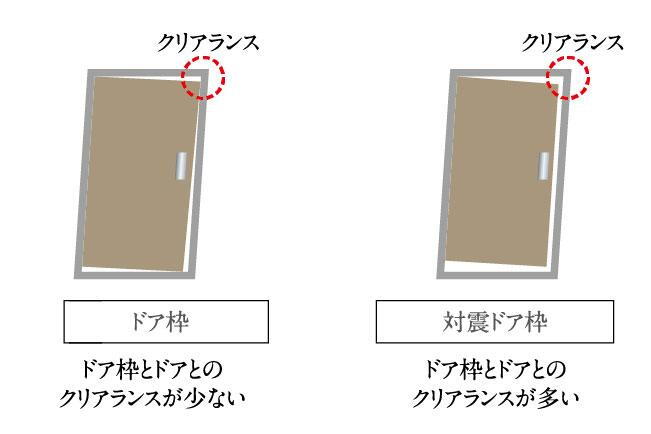 建物・設備