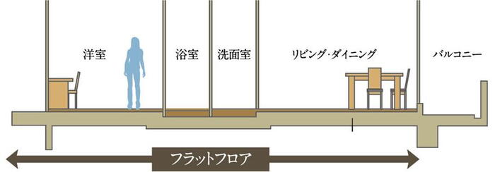 建物・設備