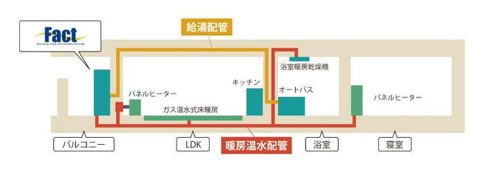 室内・設備