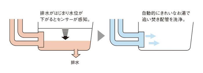 室内・設備