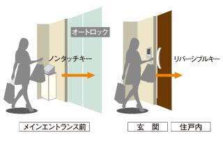 建物・設備