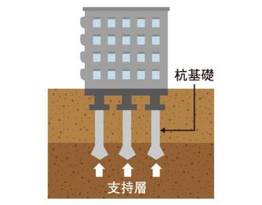 建物・設備