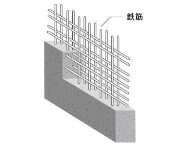 建物・設備