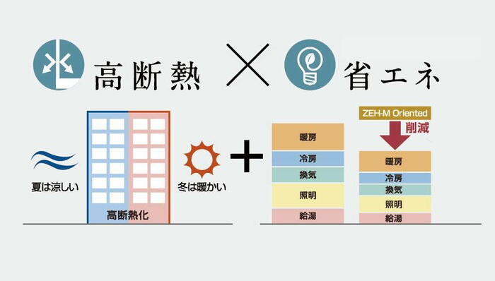 建物・設備