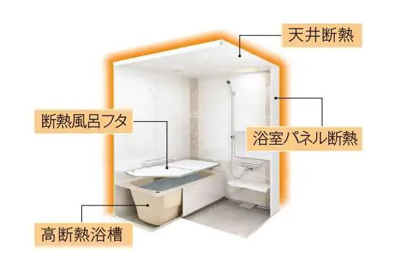 室内・設備