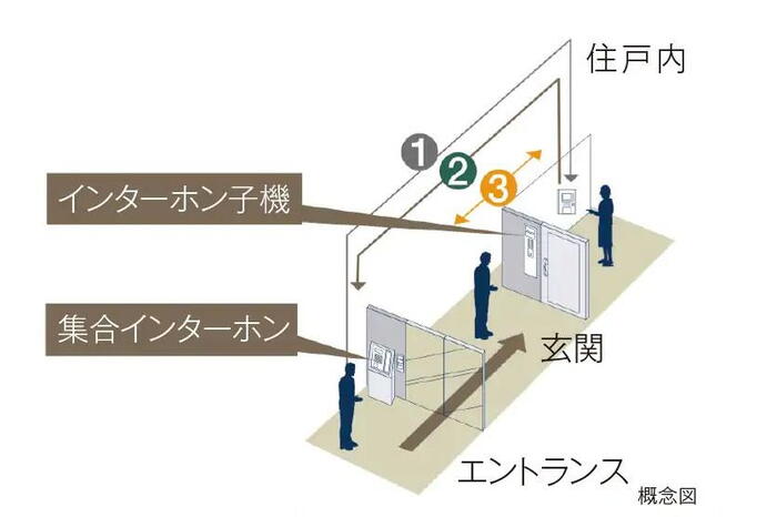 建物・設備