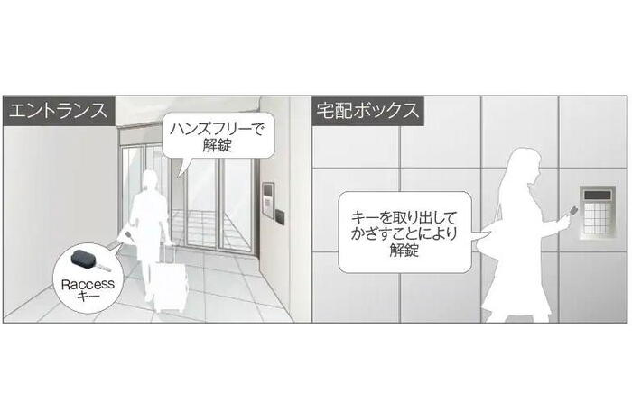 建物・設備