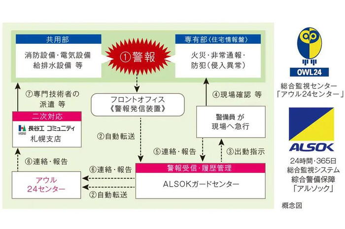 建物・設備