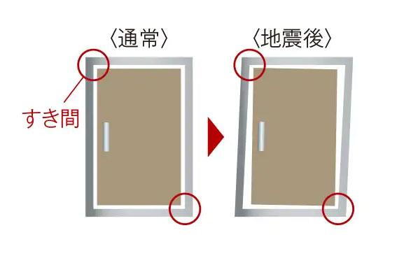 建物・設備