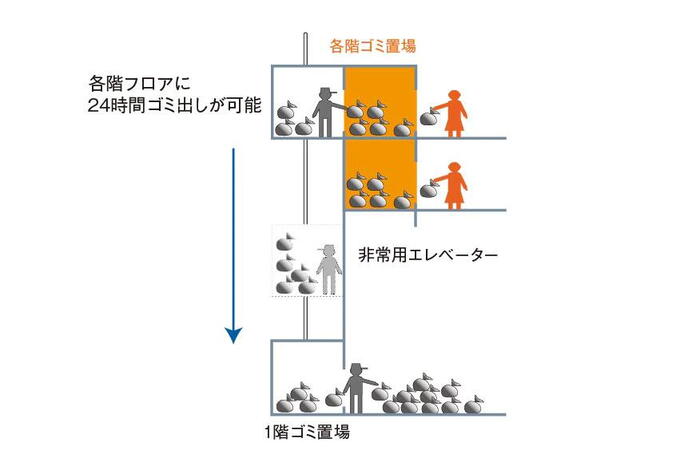 建物・設備