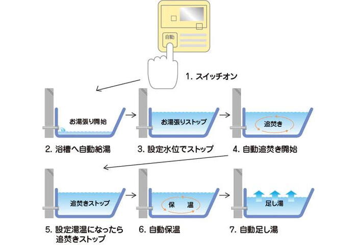 室内・設備