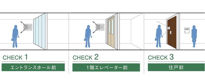 建物・設備
