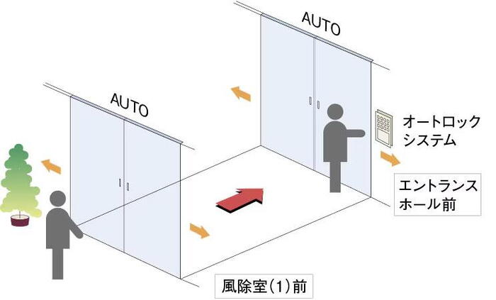 建物・設備