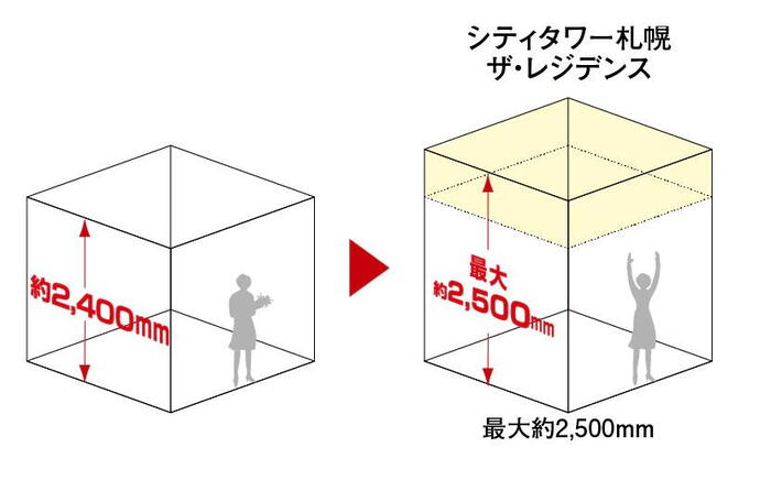 建物・設備