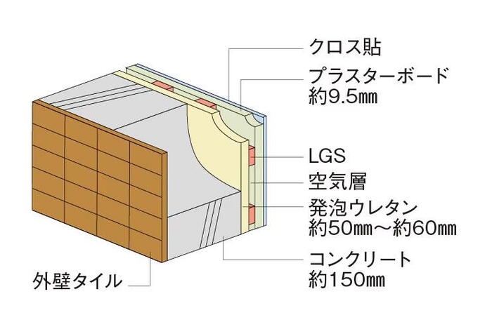 建物・設備